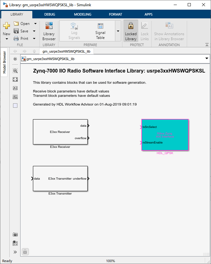 Software interface library with receiver, transmitter and AXI interface block