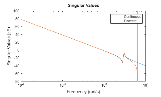 MATLAB figure