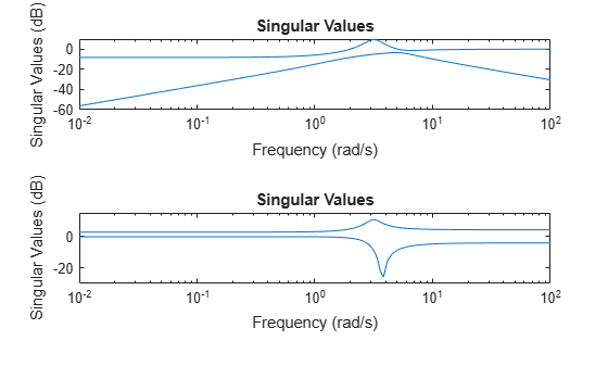 MATLAB figure