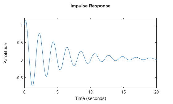MATLAB figure