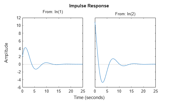MATLAB figure