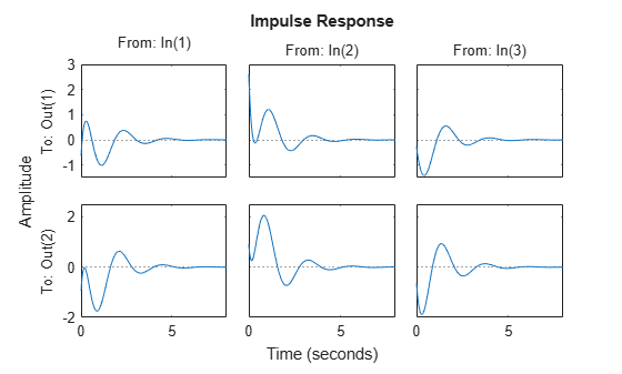 MATLAB figure