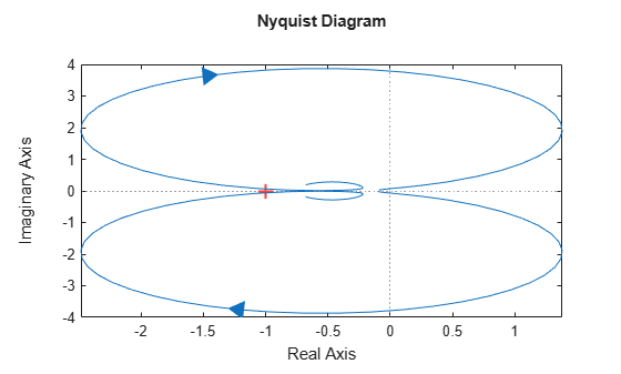MATLAB figure