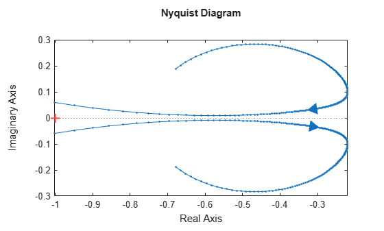 MATLAB figure