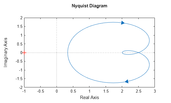 MATLAB figure