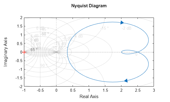 MATLAB figure