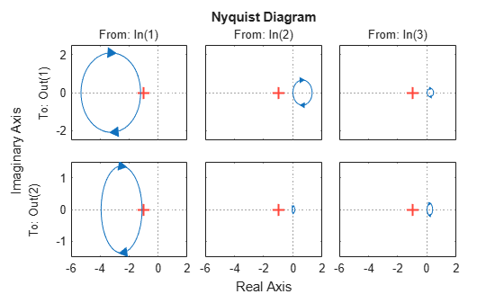 MATLAB figure