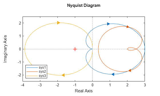 MATLAB figure