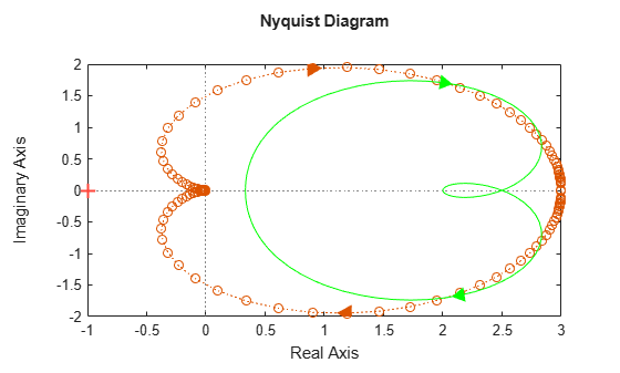 MATLAB figure