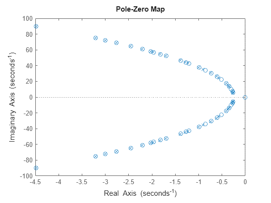MATLAB figure