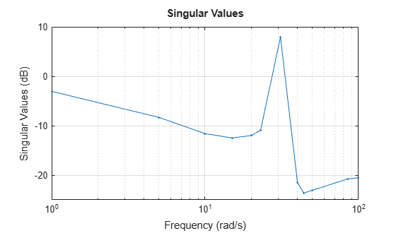 MATLAB figure