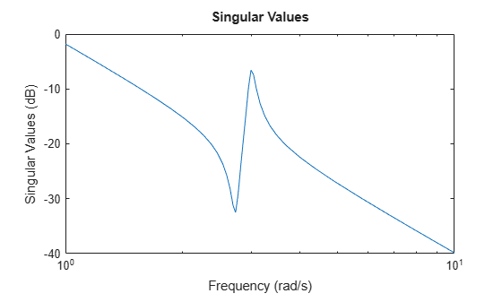 MATLAB figure