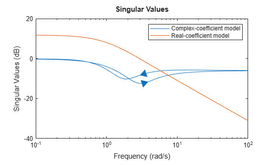 MATLAB figure