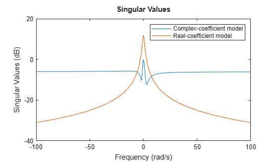 MATLAB figure