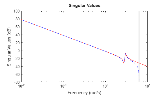 MATLAB figure