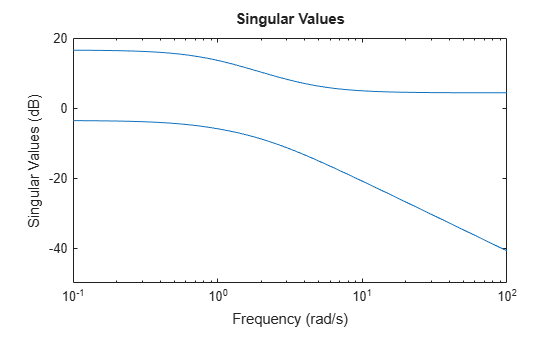 MATLAB figure
