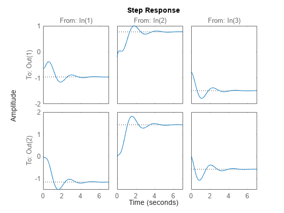 MATLAB figure