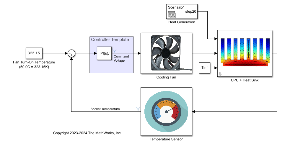 Thermal Modeling And Control Design For CPU Chip Cooling System MATLAB Simulink MathWorks