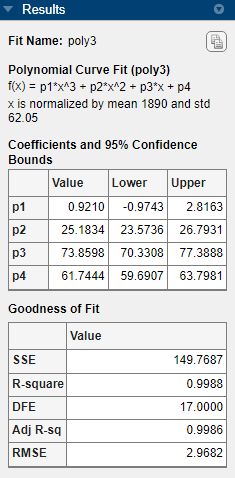 Results pane showing statistics for third-degree polynomial fit