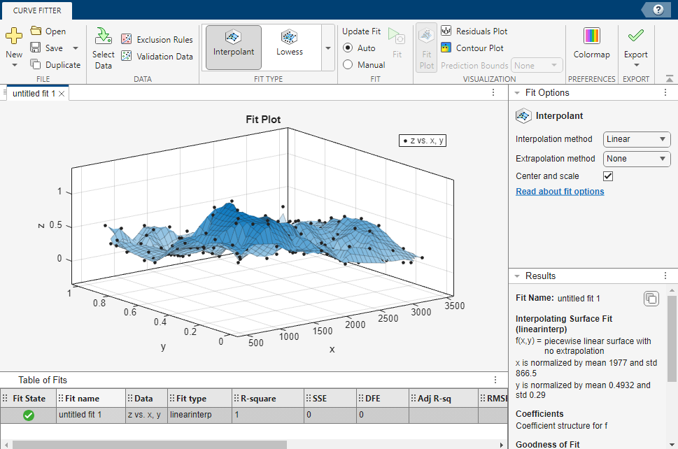 Default Curve Fitter interpolant surface fitted to Franke data