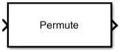Permute Layer block