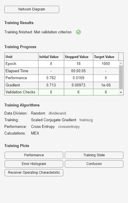 Figure Neural Network Training (09-Aug-2025 13:42:18) contains an object of type uigridlayout.