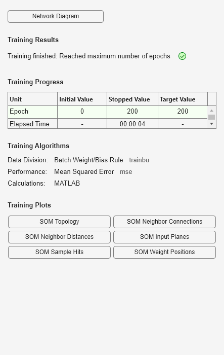 Figure Neural Network Training (09-Aug-2025 13:42:53) contains an object of type uigridlayout.