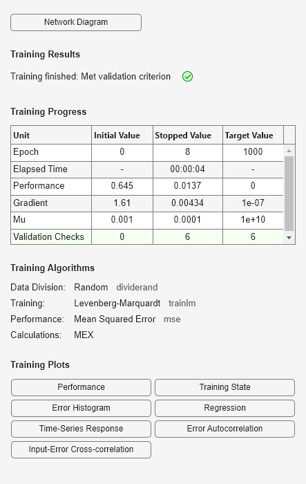 Figure Neural Network Training (09-Aug-2025 13:36:38) contains an object of type uigridlayout.