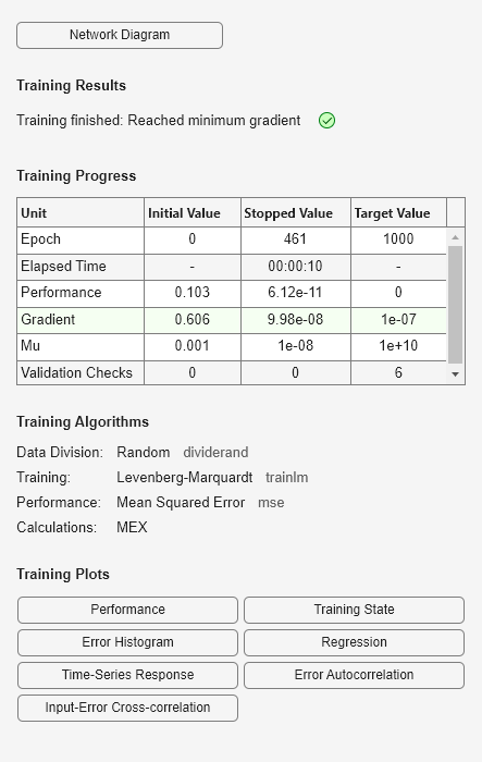 Figure Neural Network Training (09-Aug-2025 13:37:15) contains an object of type uigridlayout.