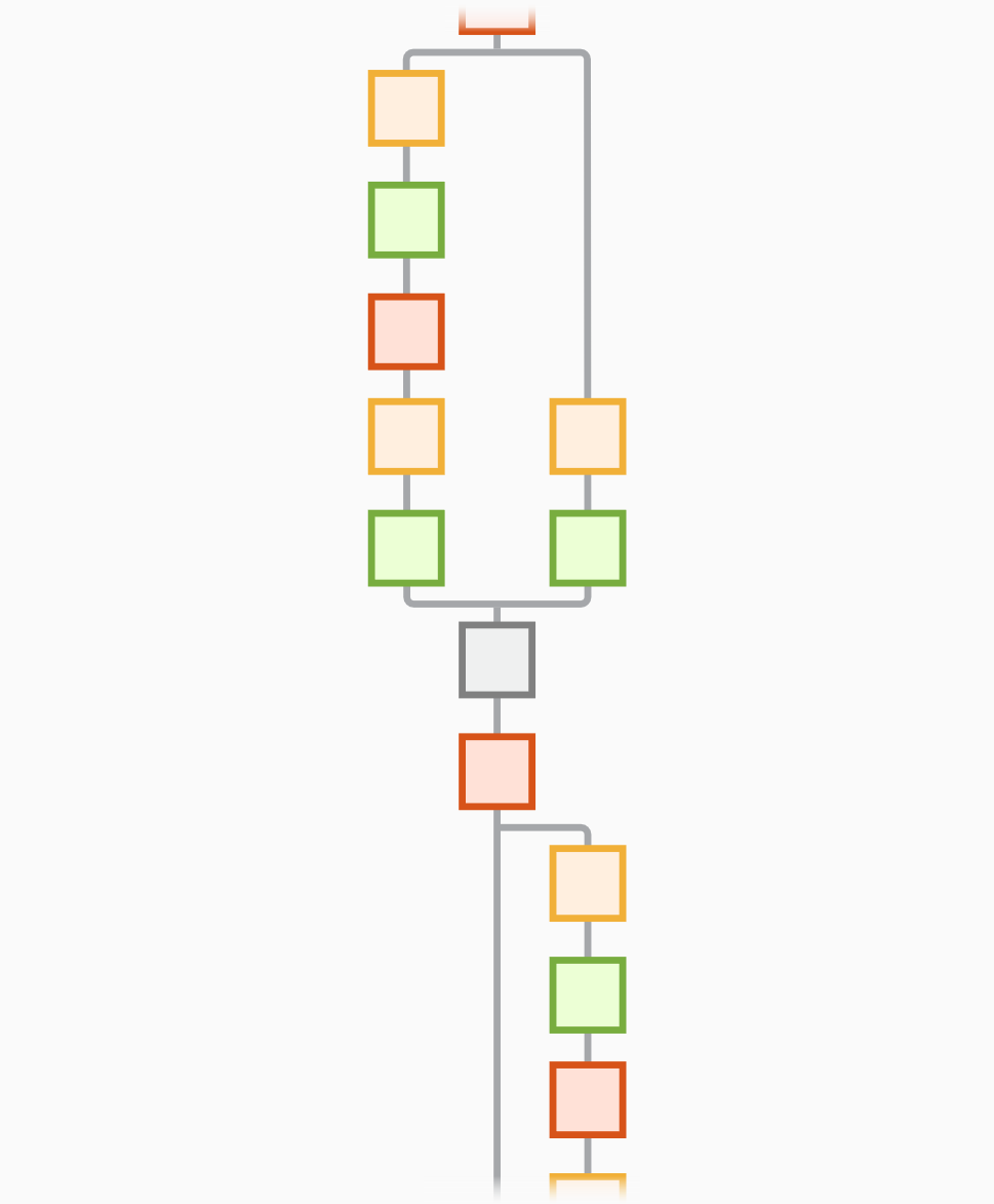 ResNet-101 network architecture