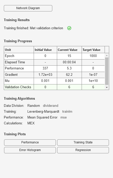 Figure Neural Network Training (09-Aug-2025 13:38:15) contains an object of type uigridlayout.