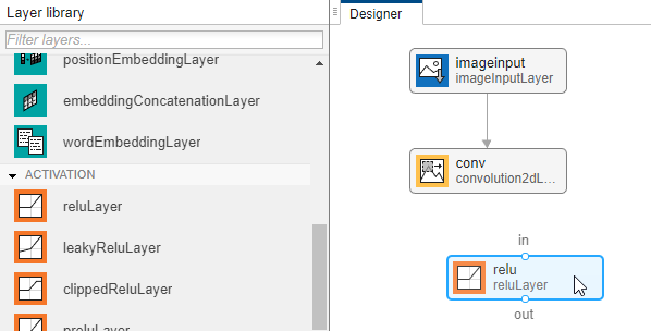 Designer pane of Deep Network Designer with an imageInputLayer connected to a convolution2dLayer and an unconnected reluLayer