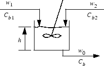 Process diagram with w_1, C_b1, w_2, and C_b2, and outputs w_0 and C_b