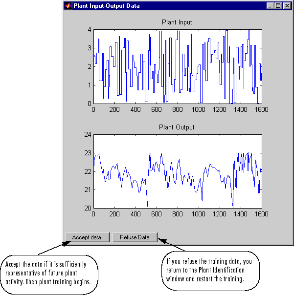 Screenshot of Plant Input-Output Data dialogue box