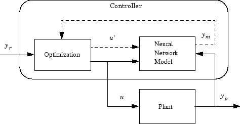 Block diagram with inputs y_r and output y_p