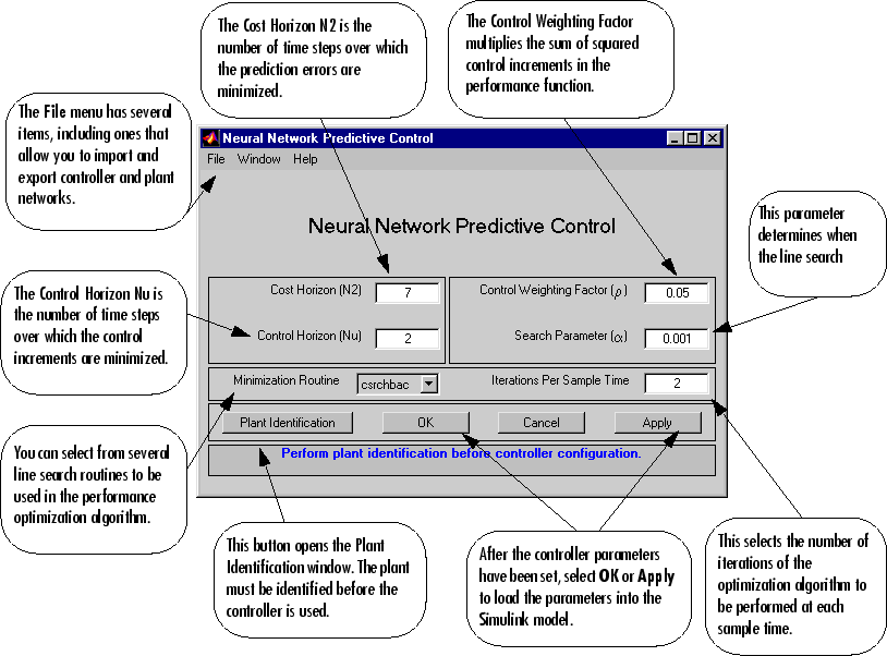 Screenshot of Neural Network Predictive Control dialogue box