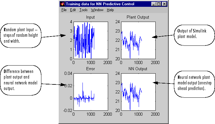 Screenshot of Training Data for NN Predictive Control dialogue box