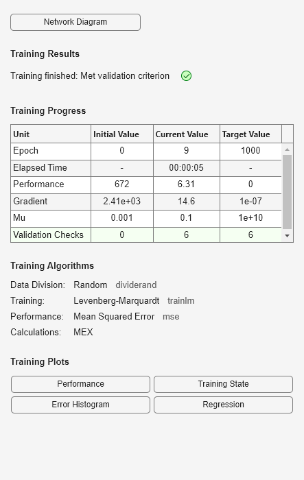 Figure Neural Network Training (09-Aug-2025 13:37:39) contains an object of type uigridlayout.