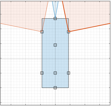 The sensor canvas with both radar sensors tilted toward the front