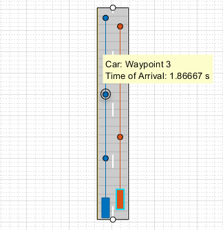 Actor arrival time at a waypoint