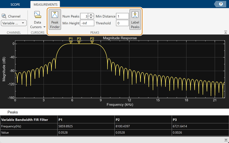 Snapshot showing peak finder measurements in Dynamic Filter Visualizer toolstrip.