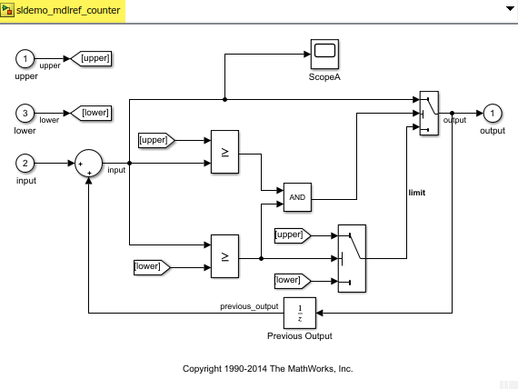 sldemo_mdlref_counter model with the breadcrumb highlighted to show you are in a non-referenced version of the model