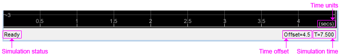 Annotated figure showing where the scope window shows the time units, simulation status, offset, and simulation time