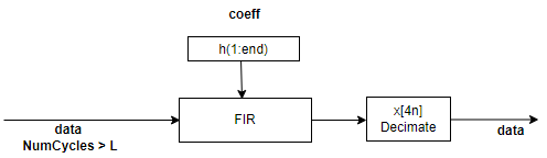 Single fully serial filter architecture diagram