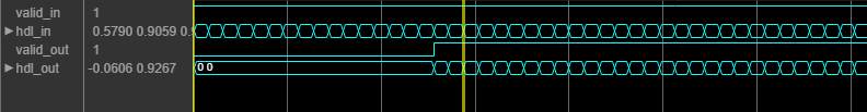 Logic Analyzer waveform showing the input and output signals of the FIR Decimator block with the configuration described above