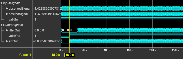 Logic Analyzer waveform showing the input and output signals of the LMS Filter for 4-by-1 real vector input