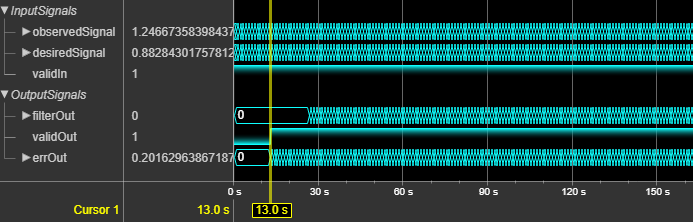 Logic Analyzer waveform showing the input and output signals of the LMS block for scalar input