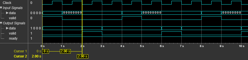 Upsampler block latency for 8-by-1 input vector.