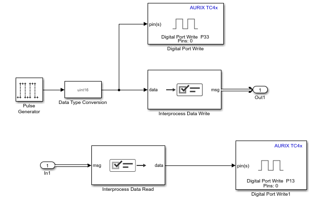 TriCore 0 reference model