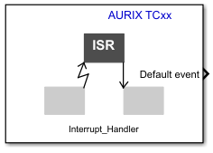 Hardware Interrupt block